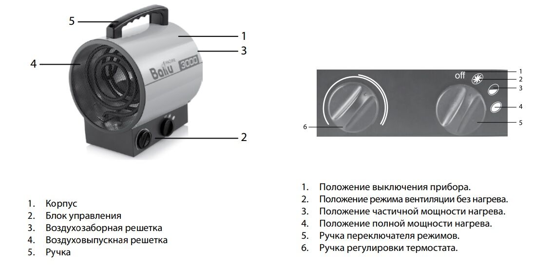 Пушка тепловая Ballu BHT-PA-3